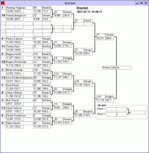 V8_Street_Car_Challenge_2021-Bracket